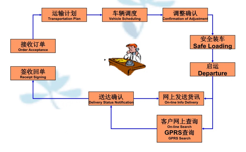 吴江震泽直达陇县物流公司,震泽到陇县物流专线